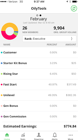 Young Living Income February 2016